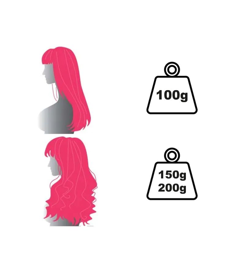Illustration montrant la quantité recommandée d’extensions capillaires selon le volume souhaité : 100g pour un effet naturel, 150 à 200g pour un volume complet et des boucles